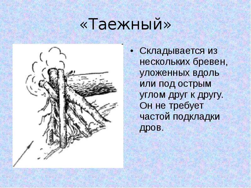 Под острым. Способы разведения огня. Костёр картинка для презентации складывается из нескольких бревен.