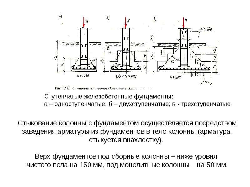 Расчет колонны. Расчетная схема внецентренно сжатой колонны. Внецентренно сжатый стержень колонны. Расчетная схема сплошностенчатых Центрально сжатых колонн. Армирование внецентренно сжатой колонны.