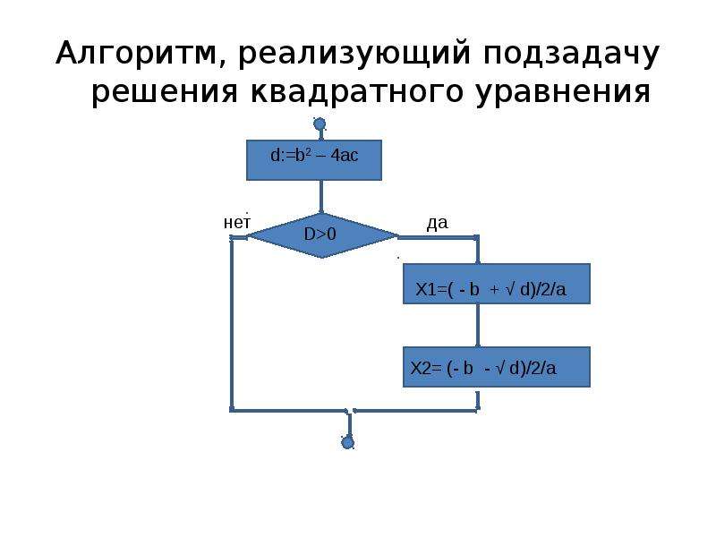 Алгоритм уравнения. Алгоритм решения квадратного уравнения. Алгоритмические уравнения. Алгоритмическая структура для квадратного уравнения. Решение квадратных уравнений алгоритмические структурами.