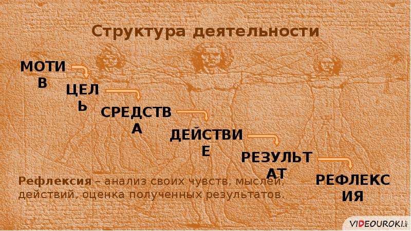 Мысли чувства действия. Анализ своих чувств, мыслей, действий;. Анализ своих чувств мыслей. Мысль эмоция действие результат.