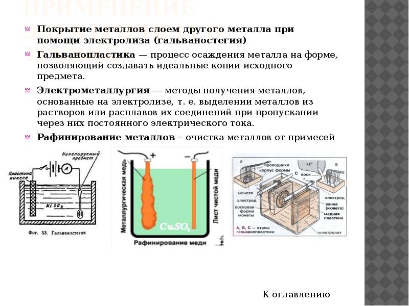 Техническое применение электролиза презентация