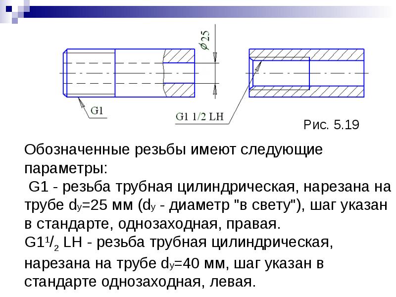 Резьба g1 нарезана на трубе показанной на рисунке