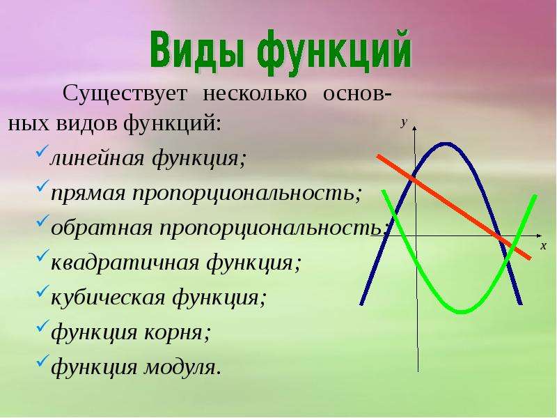 Какие существуют функции. Виды функций. Прямая вид функции. Виды функций квадратичная линейная. Виды прямой функции.