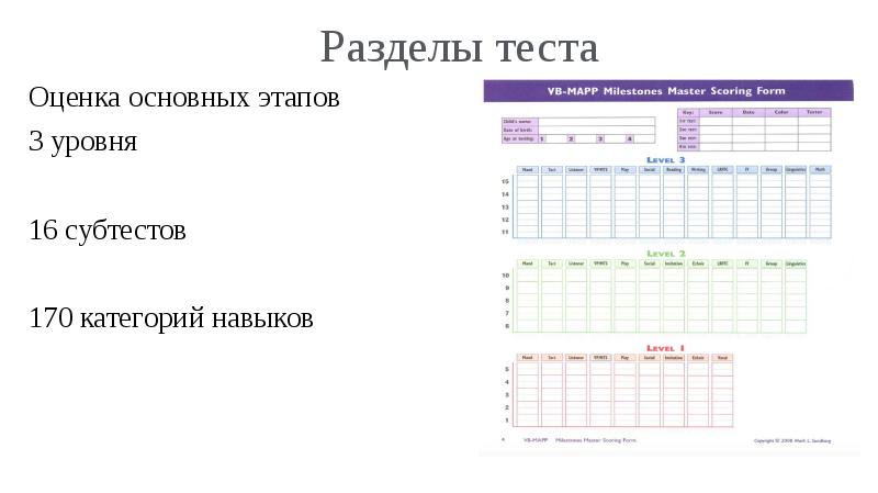 Программа оценки