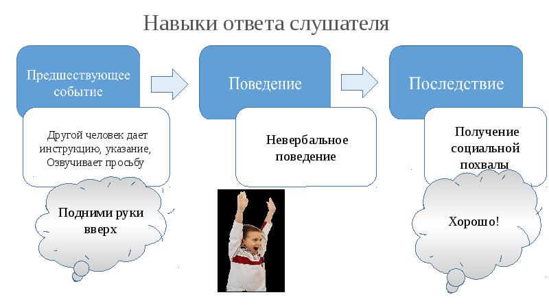 Оценка навыков