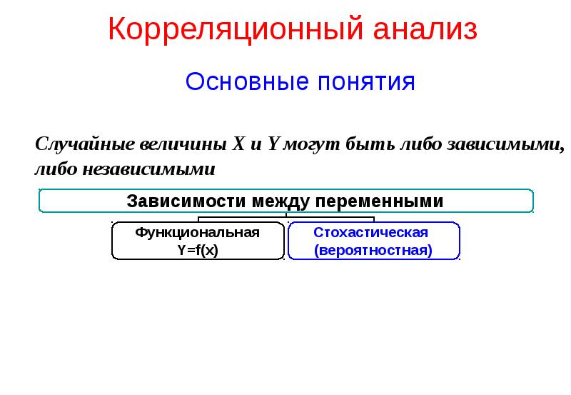 Корреляционный анализ презентация