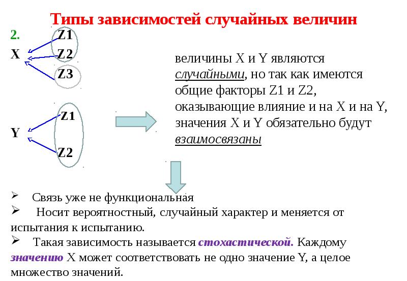 Вид зависимости величин