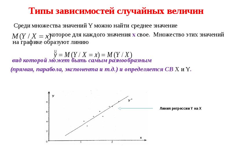 Вид зависимости выбирают