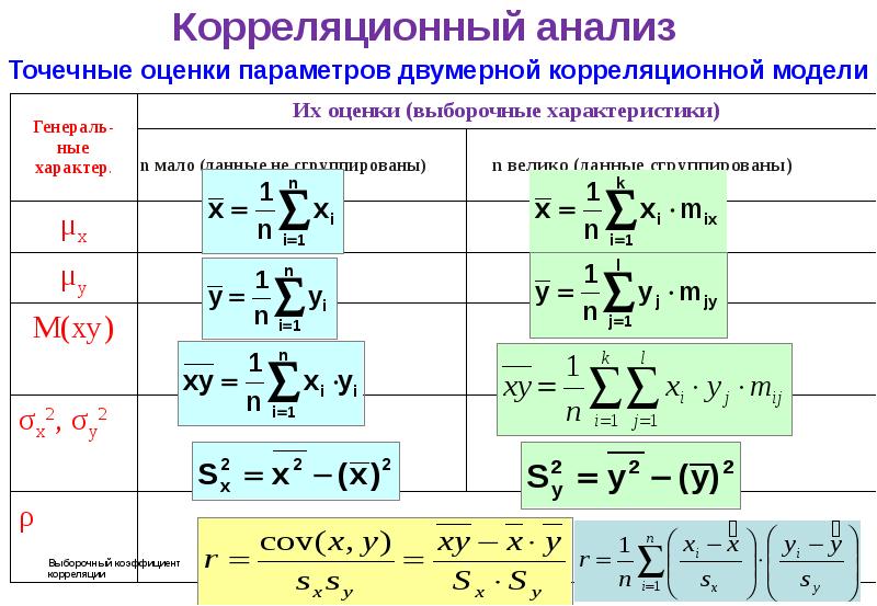 Двухэтапная схема корреляционного анализа