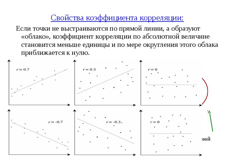 Абсолютная величина точки