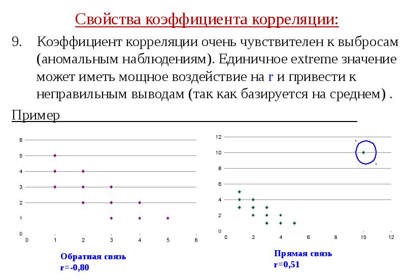 Корреляционная группировка