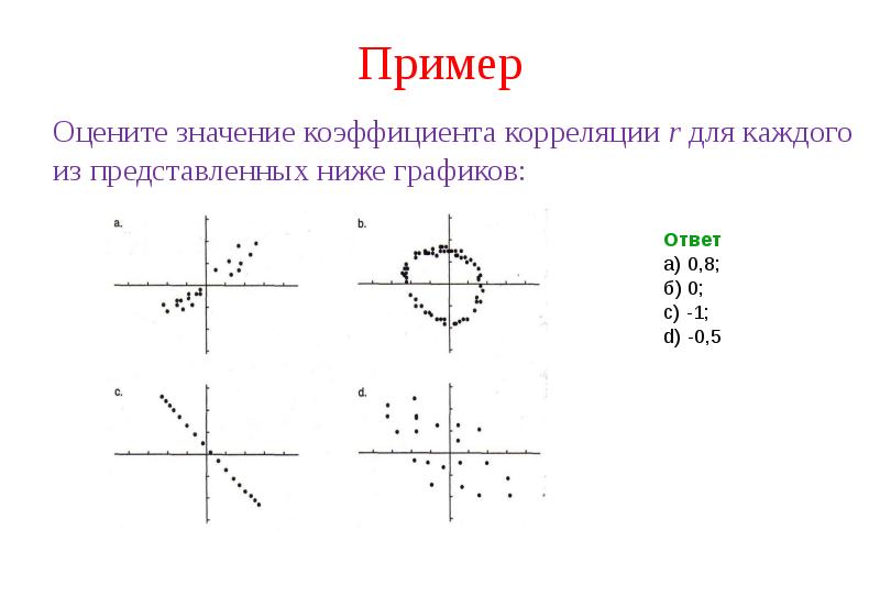 Оцените значение