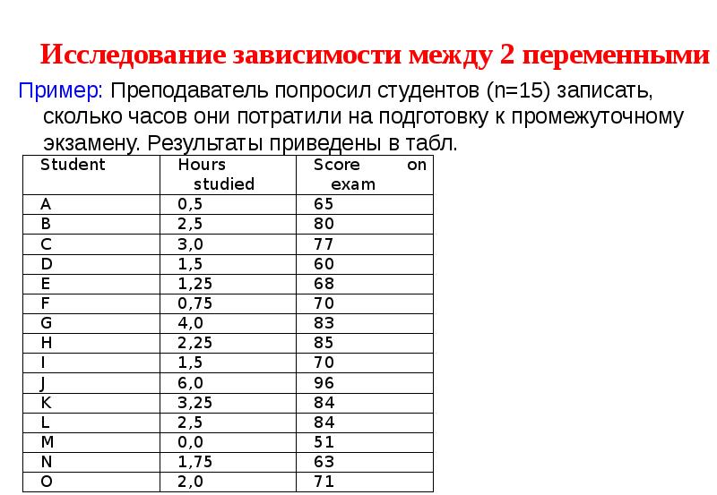 Исследование зависимости параметров