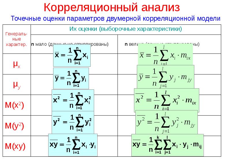 Двухэтапная схема корреляционного анализа