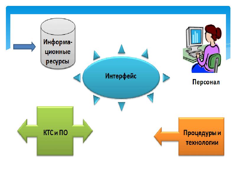 Аис ресурсы