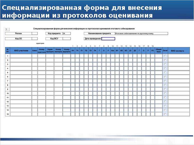 Оценивание итогового собеседования. Протоколы для устного собеседования по русскому языку в 9 классе. Протокол итогового собеседования. Бланк итогового собеседования. Протокол оценивания итогового собеседования.