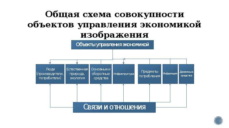 Управляющий объектом