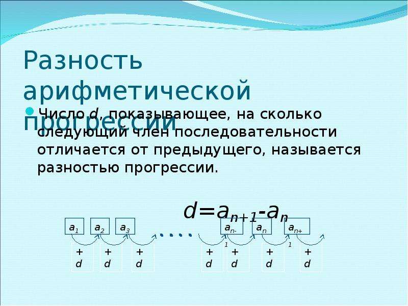 Разность арифметической прогрессии. Арифметическая прогрессия последовательность. Разность арефметическрй послед. Последовательность 4 3 1 0 арифметическая прогрессия.