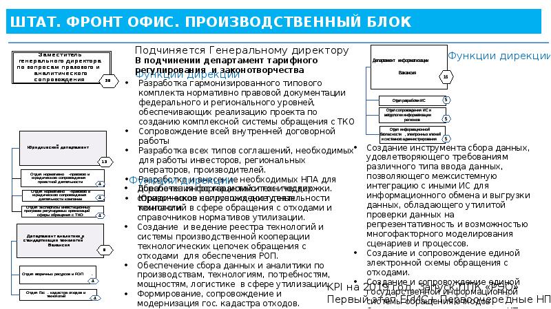 Схема подключения wa5210g