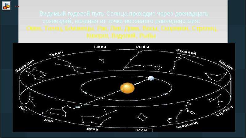 Исследовательский проект зодиакальные созвездия