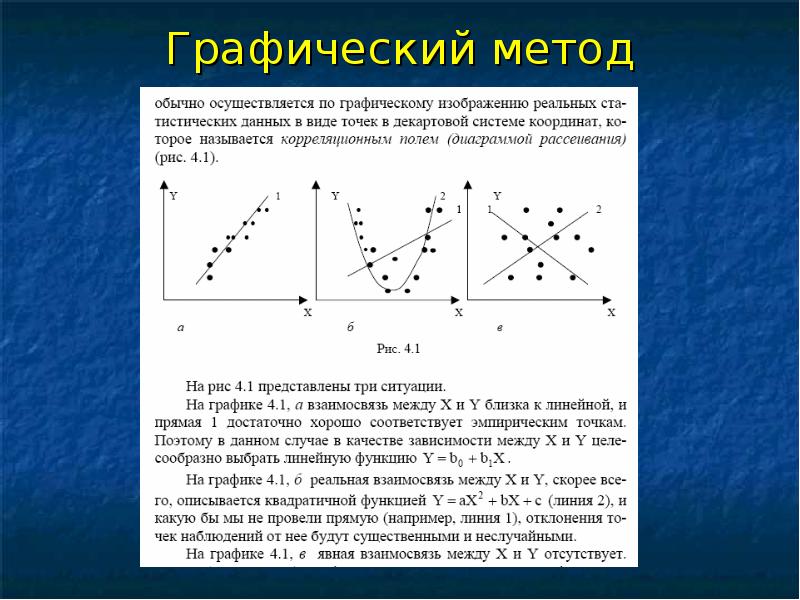 Графические методики. Метод графическая линия. Графический метод диаграммы. Графический метод в регрессии. Пределы графический метод.