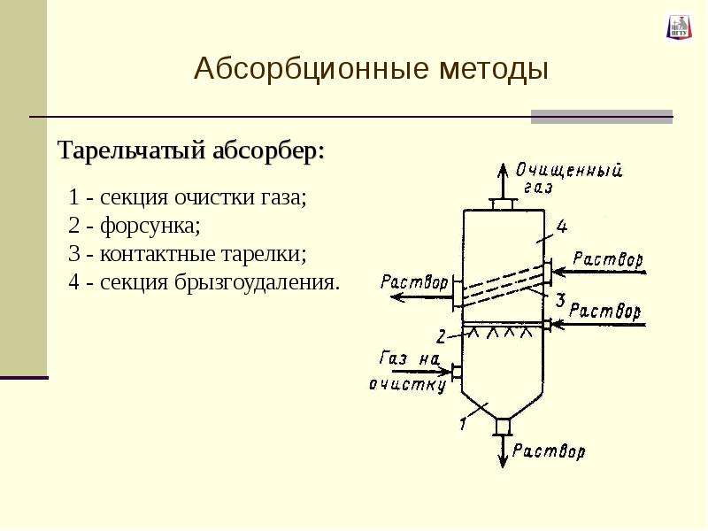 Тарельчатый абсорбер схема