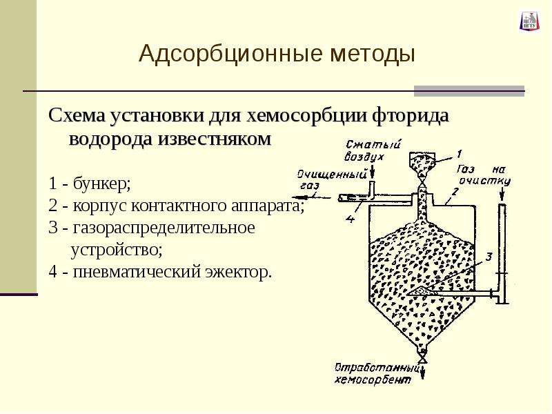 Схема абсорбционно десорбционной установки