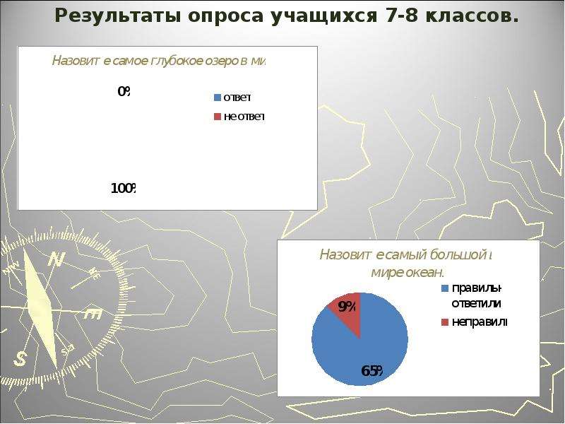 Географическая грамотность проект