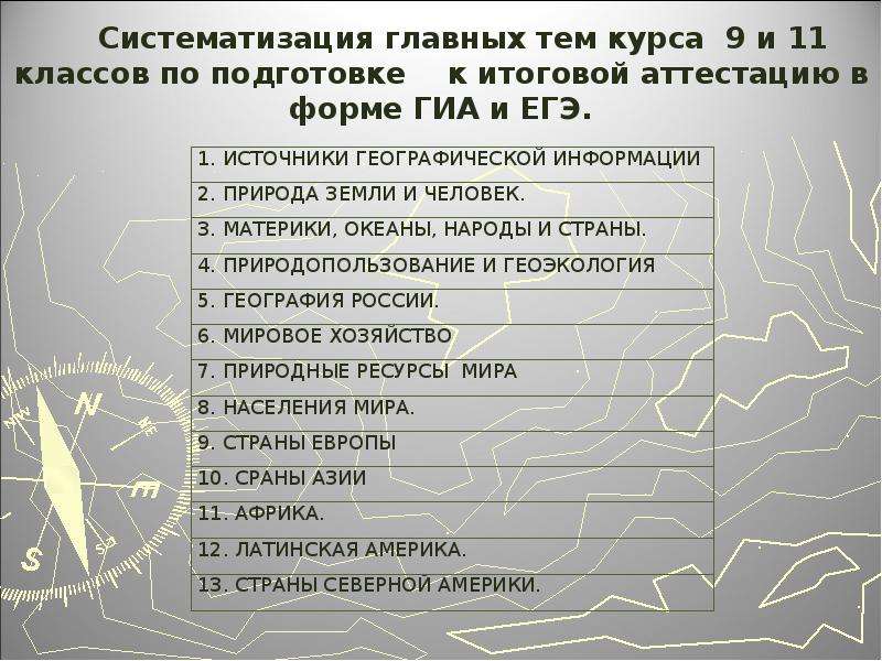 Географическая грамотность проект