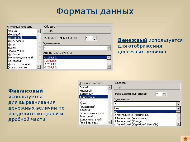 Форматы информации. Форматы данных. Числовой Формат данных. Примеры данных в числовом формате. Формат данных пример.