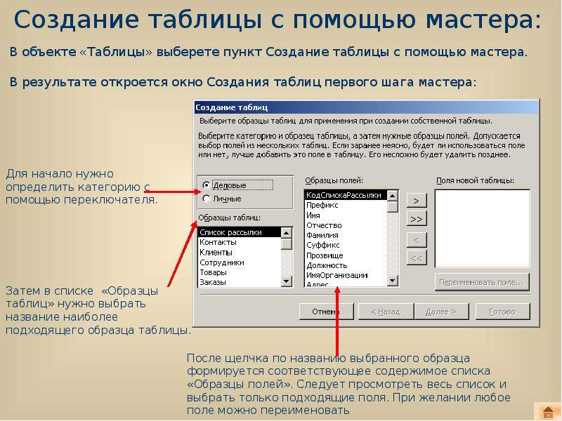 Находятся созданы. Мастер таблиц в access. Создание таблицы с помощью мастера. Создать таблицу с помощью мастера. Таблицу с помощью мастера таблиц.