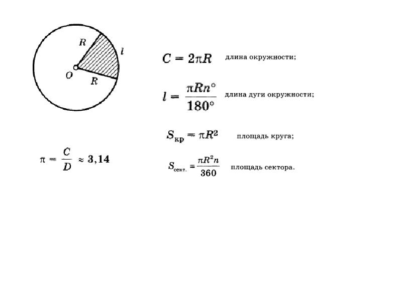 Формула площади круга и кругового сектора. Длина дуги окружности формула.