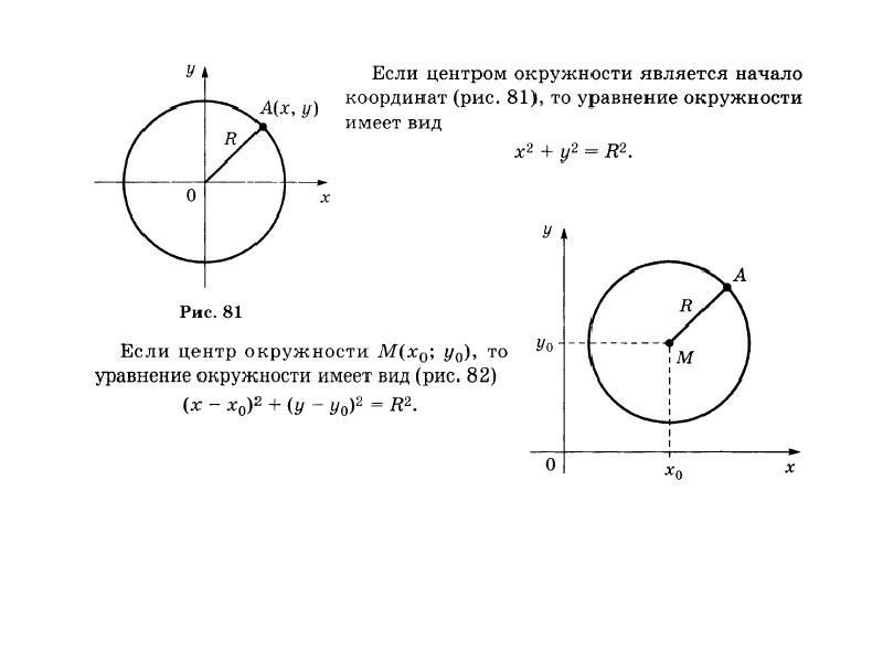 Вывод формулы окружности. Формулы уравнения окружности и прямой. Формула уравнения окружности 9 класс. Составление уравнения окружности. Окружность с центром в начале координат.