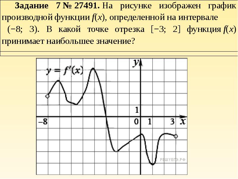 На рисунке изображен график функции y f x производной функции 9 8