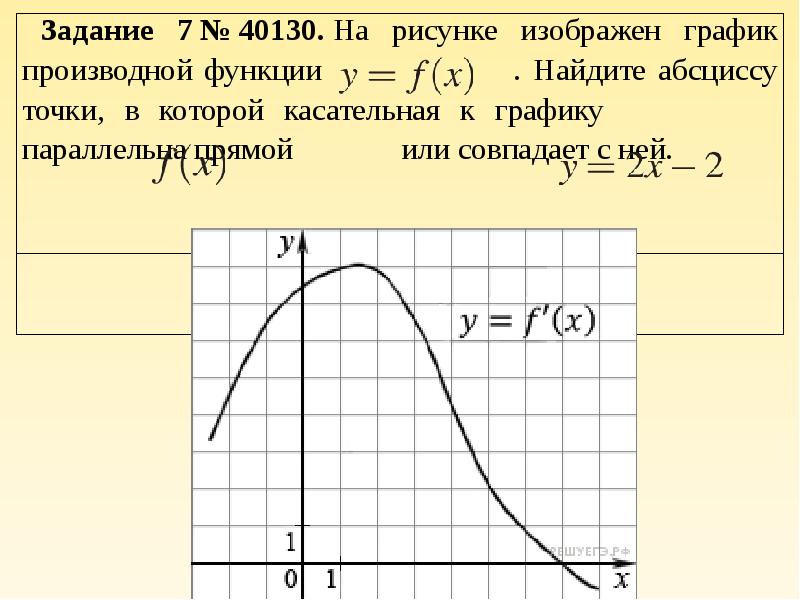 Прямая касательная к графику функции найдите абсциссу. Как найти абсциссу точки. Абсцисса точки в которой касательная к графику. Задание ЕГЭ по теме геометрический смысл производной. Найдите абсциссу точки в которой касательная к графику функции.