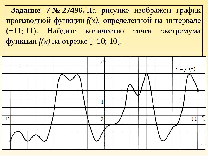 Изображен график производной функции точки экстремума. Найти количество точек экстремума функции по графику. 7 Задание график производной. Как найти точку экстремума функции по графику производной. Производная функции задание 7.