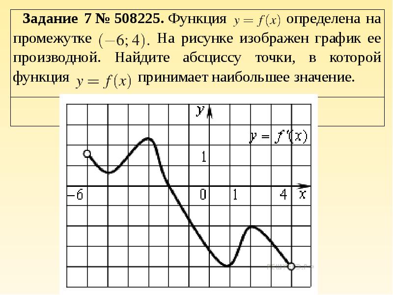 Тема применение производной. Производная по графику. Исследование функции ЕГЭ. Функция и производная на графике ЕГЭ. Исследование Графика производная.