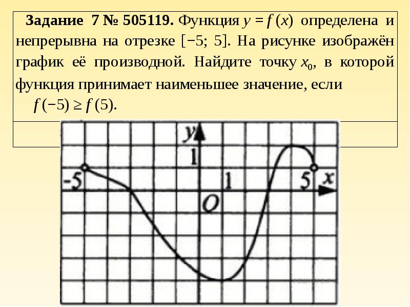 График функции определенной на отрезке изображен на рисунке