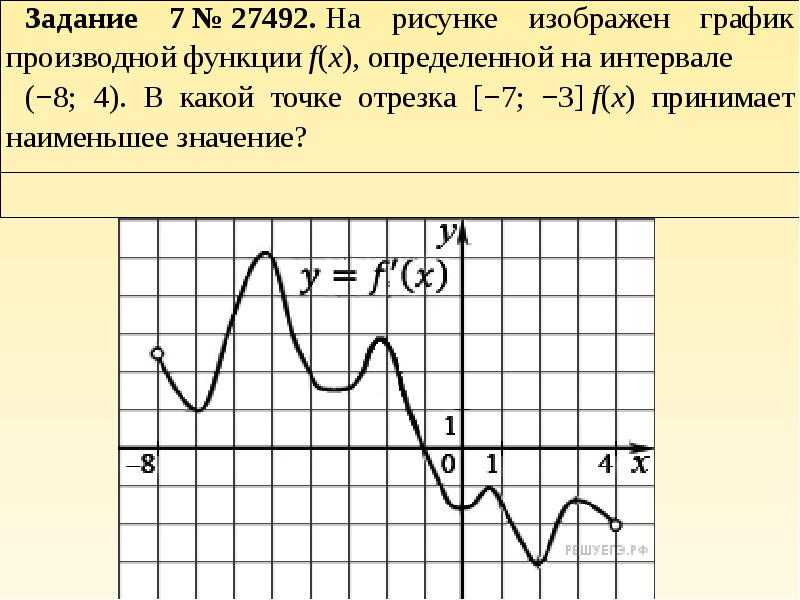 Тема применение производной. Исследовать функцию по графику. Исследование функции по графику. Исследование функции по графику производной. Исследование Графика производная.