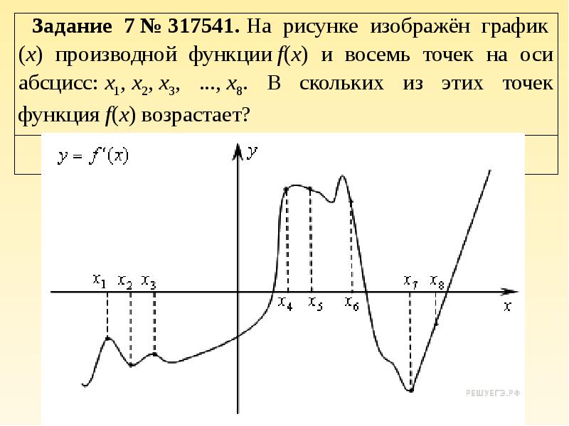 На рисунке изображен график дифференцируемой функции y f x на оси абсцисс отмечены девять