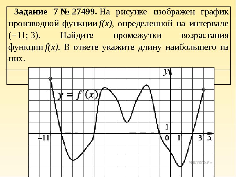 Презентация производная в егэ по математике профильный уровень