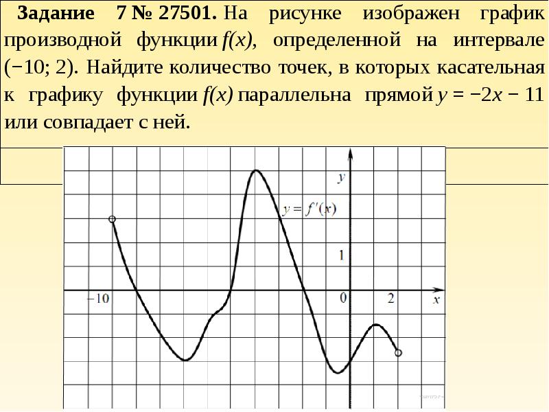 Применение к исследованию функций. Применение производной функции для исследования функций.. Применение производных к исследованию функций. Исследование Графика по производной. Применение производной к исследованию функции.