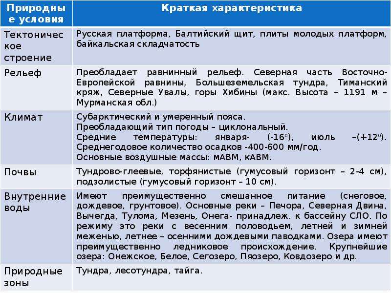 Европейского севера план описания