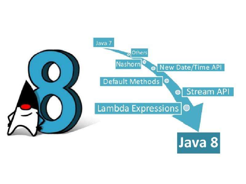 Java 8. Java 25.