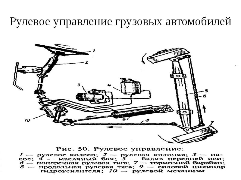 Схема рулевого управления