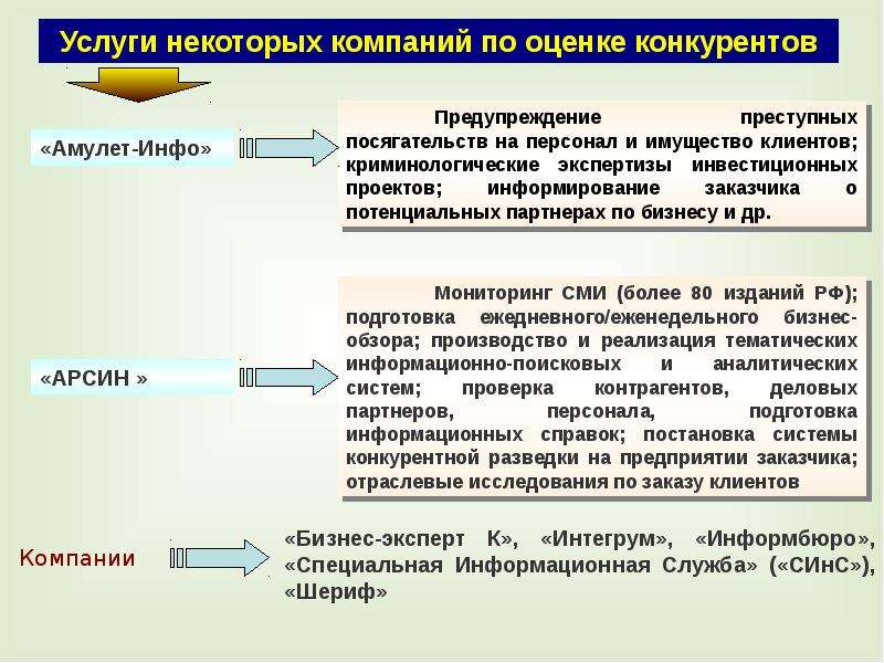 Услуга инфо. Служба конкурентной разведки предприятия: организация. Инфо услуги это. Инфо предприятие.