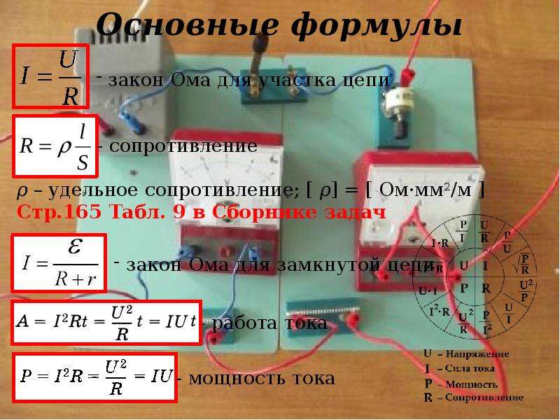 Законы постоянного тока вариант 1. Законы постоянного тока формулы. Качественная задача по теме «законы постоянного тока». Алгоритм решения задач по закону постоянного тока. Решение задач на законы постоянного тока 10 классе презентация.