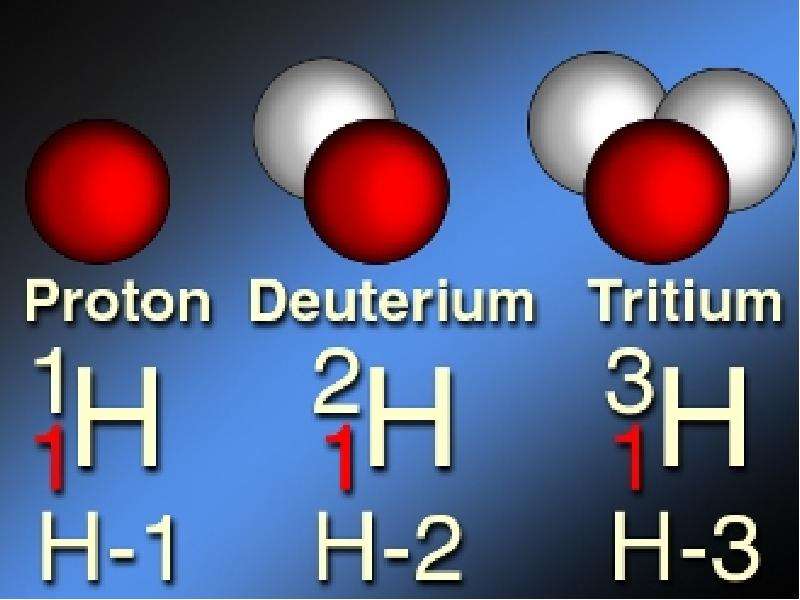 Изотоп водорода протий рисунок