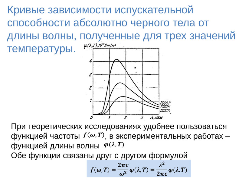 На рисунке показана кривая зависимости излучательной способности абсолютно черного тела от длины вол