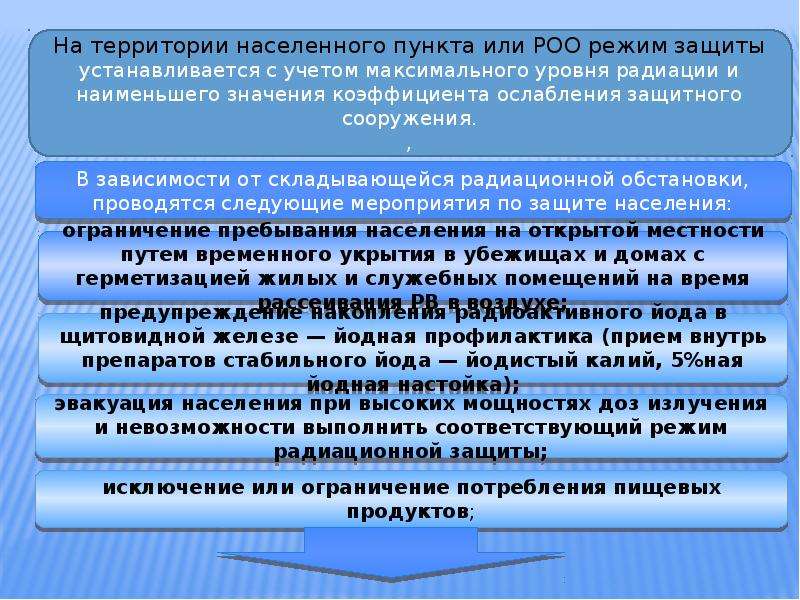 Меры по защите населения ограничение. Режимы по защите населения и территории при аварии на РОО. Режимы защиты н р и с.